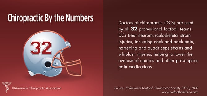 Chiropractic-and-Football